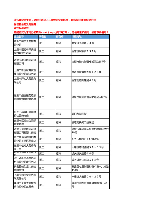 2020新版浙江绍兴中药饮片企业公司名录名单黄页联系方式大全168家