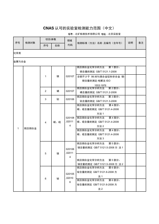 CNAS认可的实验室检测能力范围中文