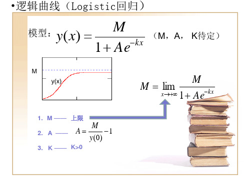 Logistic曲线