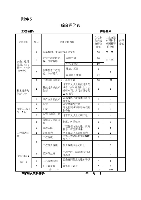 附表1泰山杯工程综合评价表