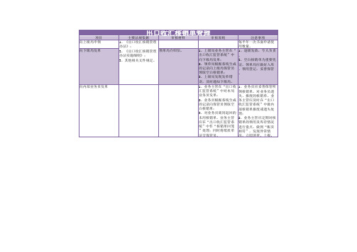 出口收汇核销单管理excel模板