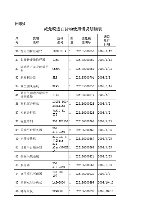 减免税进口货物使用情况明细表