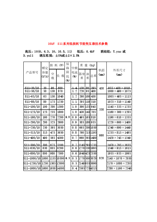 S11变压器型号参数