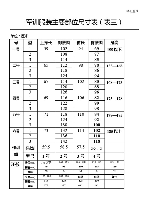 军训服装主要部位尺寸表(表三)