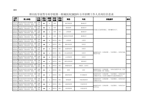 邢台医专第一附属医院邢台市20xx年事业单位公开招聘岗位信息