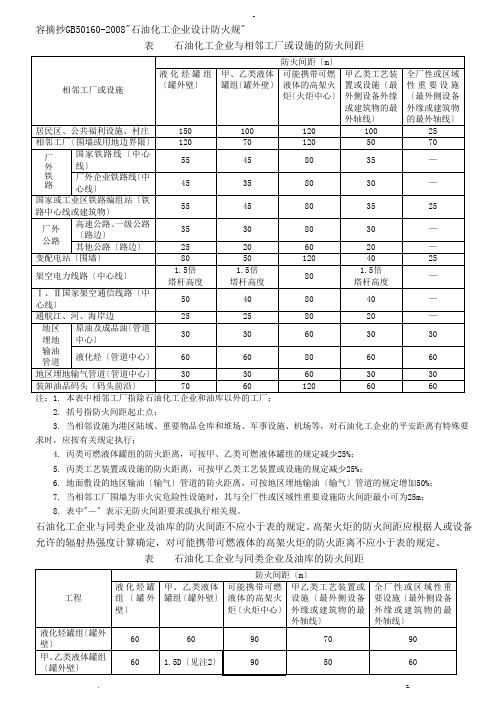 国家标准GB50160中有关安全距离列表