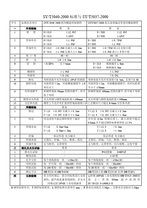 5040与5037标准的区别