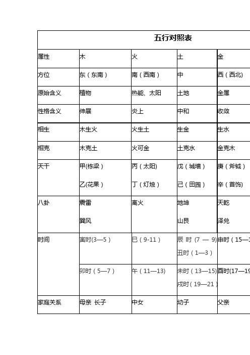 五行对照表完整版