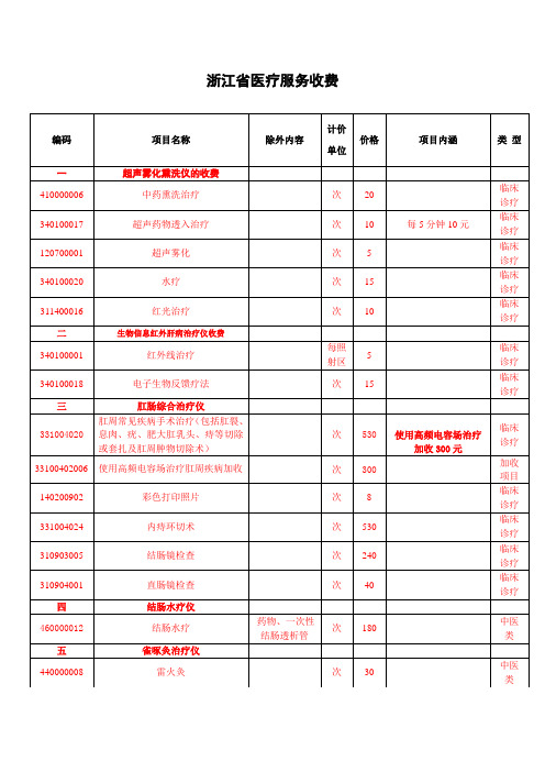 浙江省医疗服务收费项目