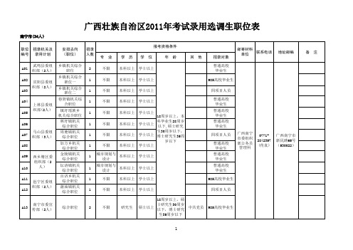 广西壮族自治区2011年考试录用选调生职位表