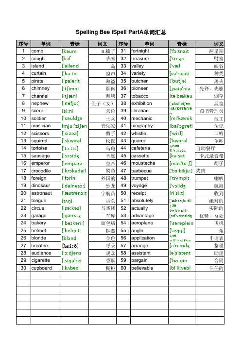 2013SpellingBeePartA单词汇总1