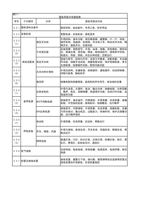 强电系统分项查验表