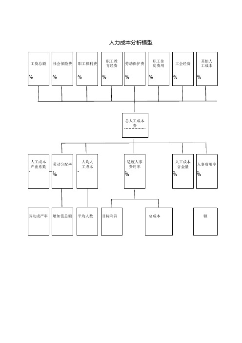 人力成本分析模型