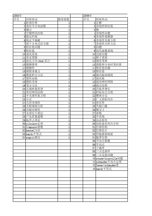 【国家自然科学基金】_非线性特征值问题_基金支持热词逐年推荐_【万方软件创新助手】_20140802