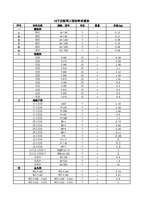 10kV材料理论重量计算表