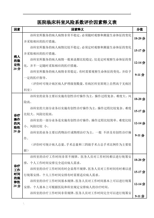 医院临床科室风险系数评价因素释义表