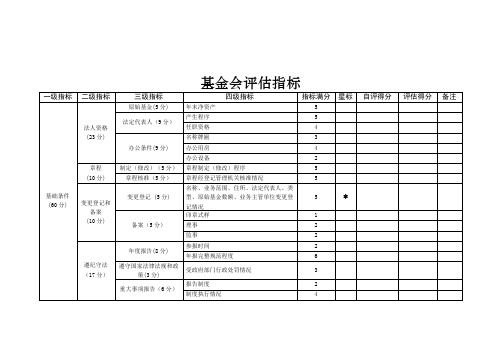 基金会评估指标