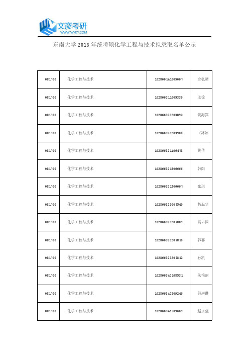 东南大学2016年统考硕化学工程与技术拟录取名单公示