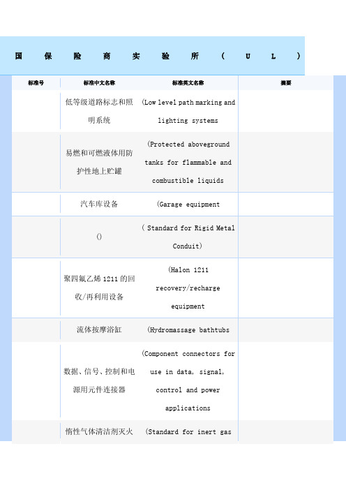 UL标准明细大全