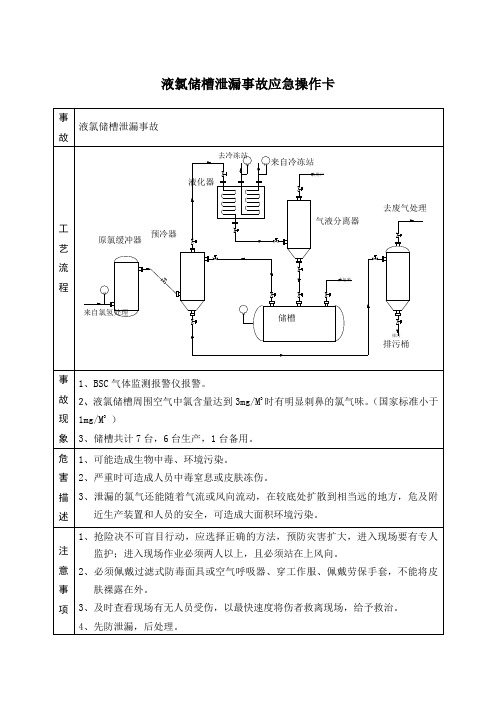 液氯储槽泄漏事故应急操作卡