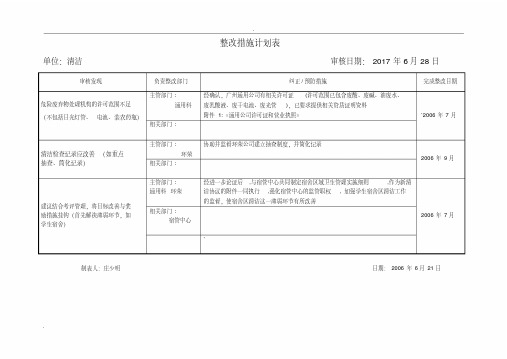 【精选】整改措施计划表