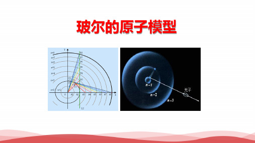 人教版高中物理玻尔的原子模型(26页)最新PPT课件