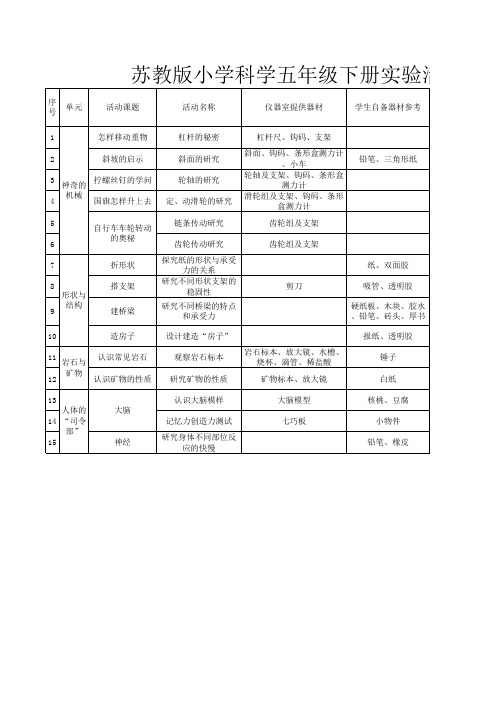 苏教版小学科学五年级下册实验活动进度表