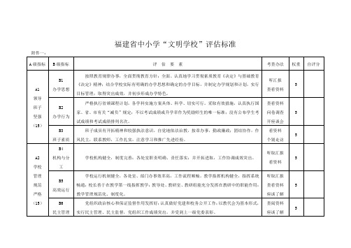 福建中小学文明学校标准.doc