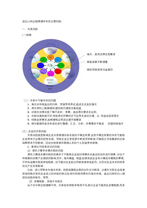 企业供应链管理存在的主要风险