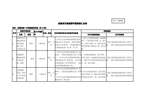 板集项目部重要环境因素清单