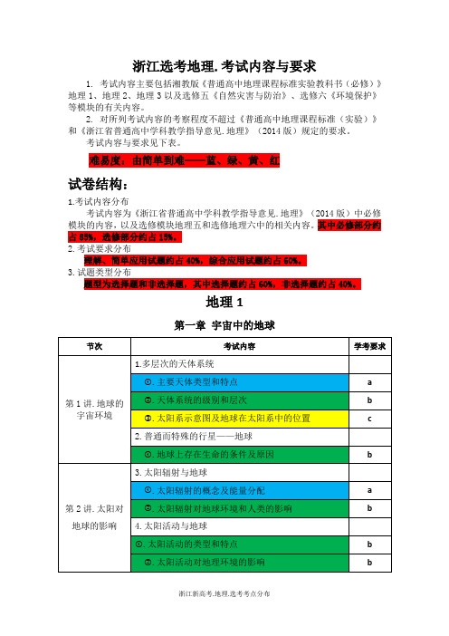 浙江省地理选考.考点分布与难度解析