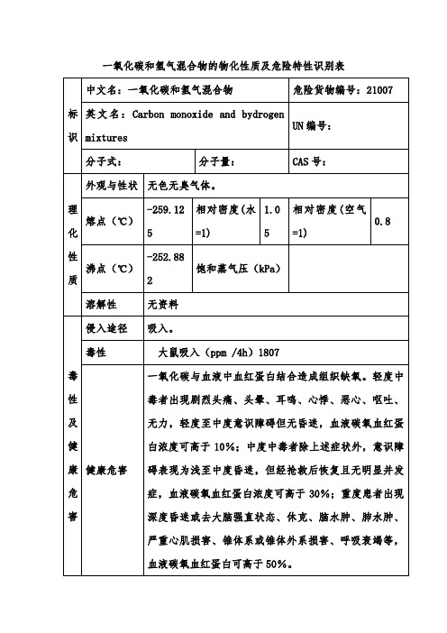 一氧化碳和氢气混合物的物化性质及危险特性识别