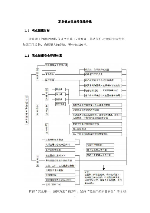 职业健康目标及保障措施