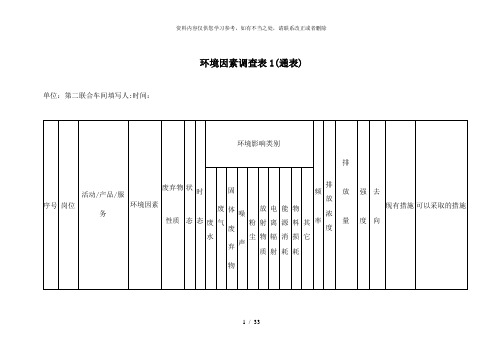 【精品】环境因素识别与评价样表