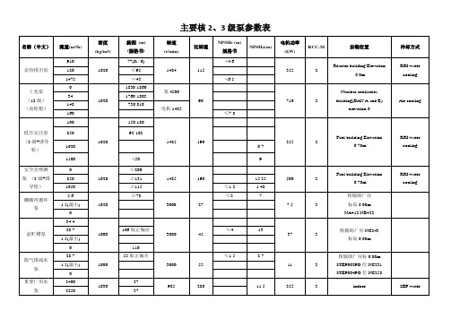 主要核2、3级泵参数