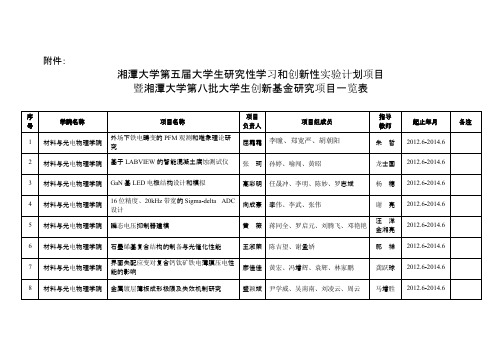 湘潭大学大学生研究性学习和创新性试验计划项目暨