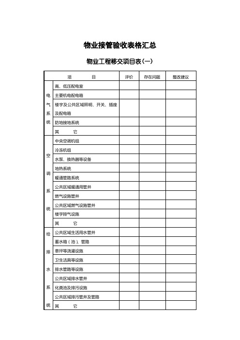 物业接管验收表格汇总 