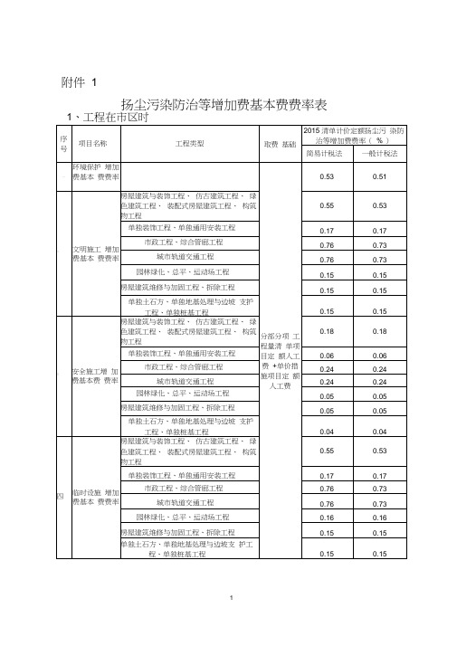 川建造价发〔2019〕180号附件,关于调增工程施工扬尘污染防治费等安全文明施工费计取标准