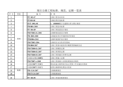 (2011年)现行公路工程标准规范一览表