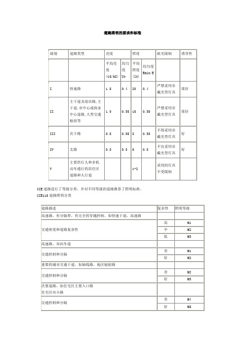 道路照明的要求和标准