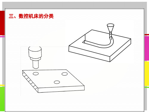 数控机床的分类