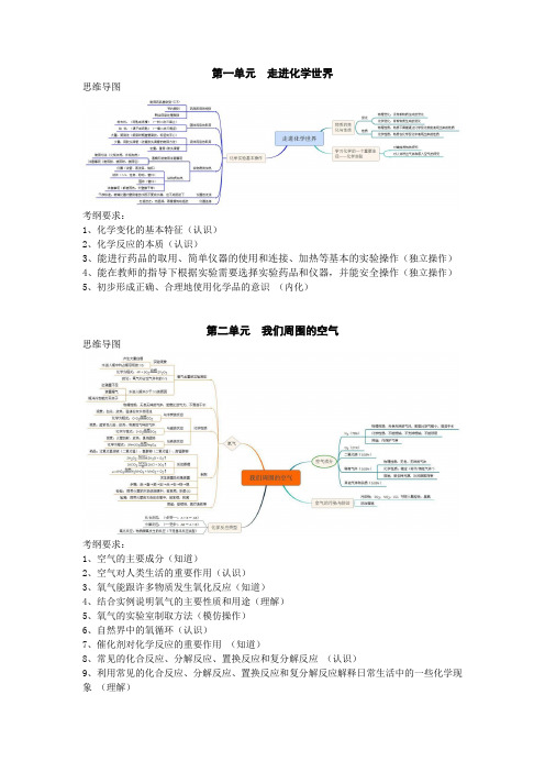 初中化学各单元课标要求及思维导图