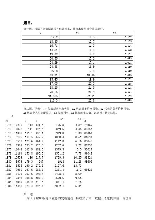 计量经济学上机作业试题以及答案