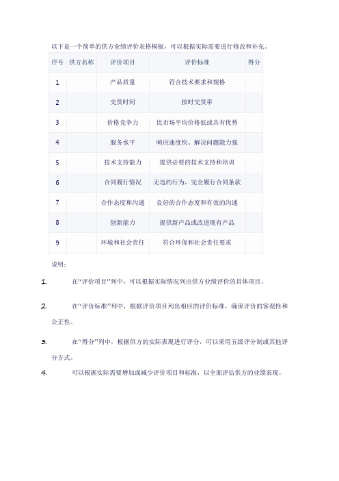 供方业绩评价表格模板