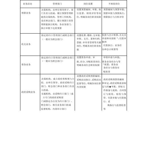 6大业务层面风险点与主要防控措施一览表