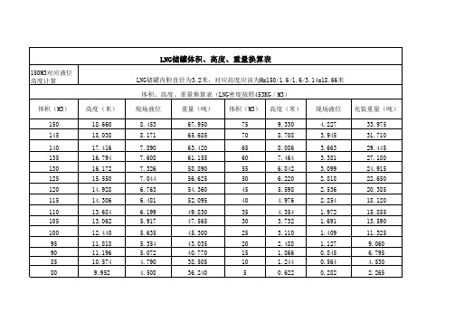 LNG储罐液位、体积、重量换算