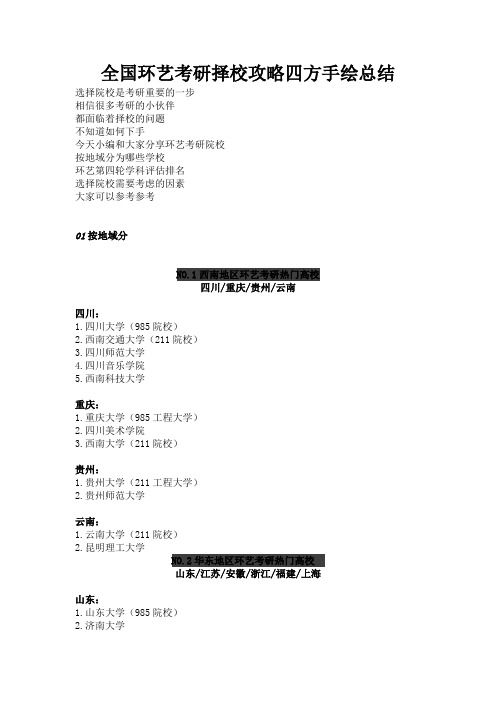 全国环艺考研择校攻略四方手绘总结