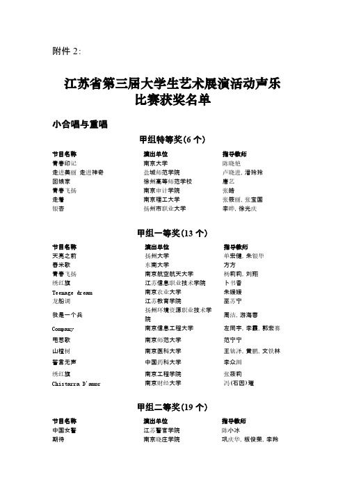 江苏省第三届大学生艺术展演活动声乐比赛获奖名单【VIP专享】