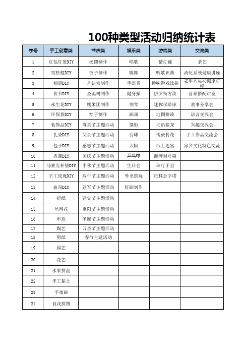 100种老年人活动种类统计表