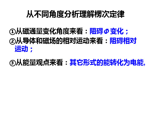 导体切割磁感线时感应电动势的大小